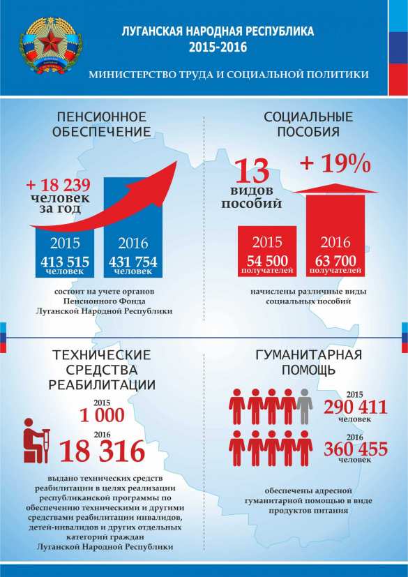 Республика в цифрах: в ЛНР адресными выплатами охвачены полмиллиона человек (ИНФОГРАФИКА) | Русская весна