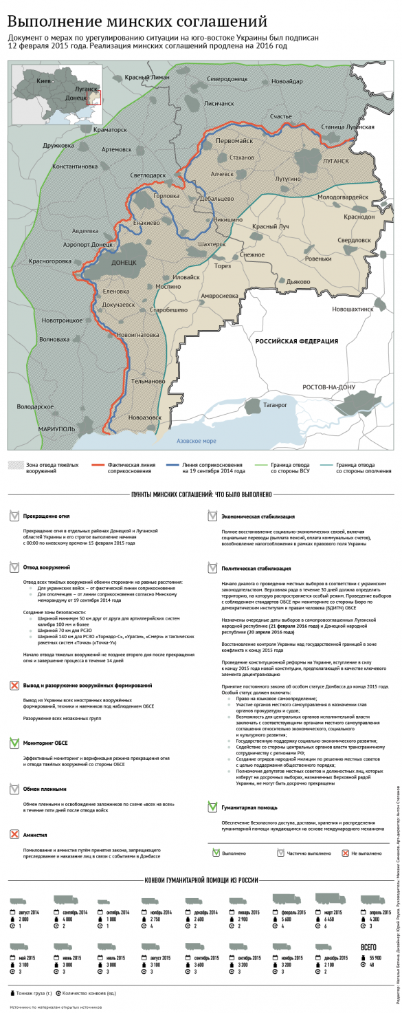 США наращивают давление на Киев для выполнения Минских соглашений, — Лавров | Русская весна