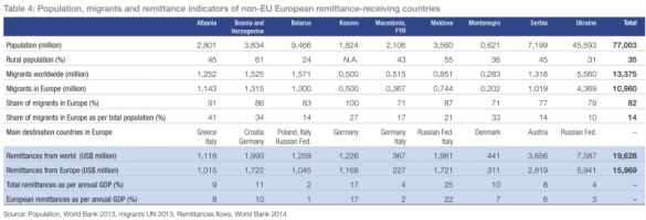 Украина лидирует в рейтинге мигрантских экономик | Русская весна