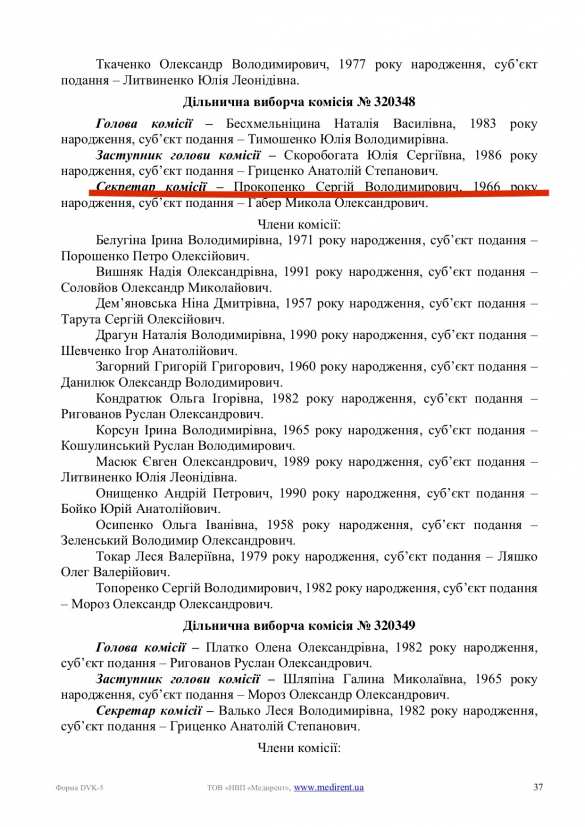 Выборы по-украински: Под Киевом секретарём избиркома назначили мертвеца (ДОКУМЕНТ) | Русская весна