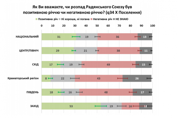 Зрада: Украинцы не хотят в НАТО и жалеют о распаде СССР | Русская весна