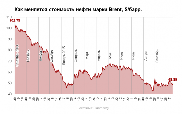 Нефть заставляют дешеветь: коммерческие запасы Саудовской Аравии достигли максимума | Русская весна