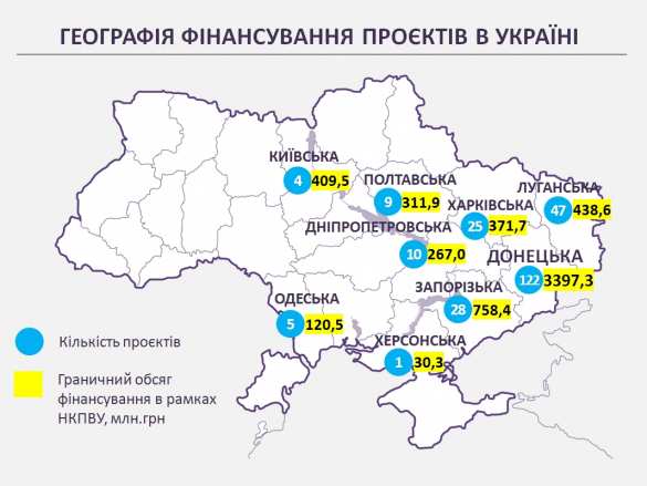«Зрада зрадная» гуцулам на зависть, или Заметка о чрезвычайной кредитной программе для восстановления Украины (ФОТО) | Русская весна