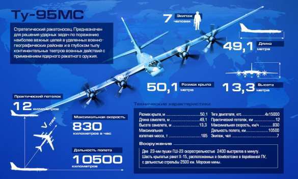 СРОЧНО: Россия нанесла массированный авиаудар по целям в Сирии, разработан план новой операции ВКС РФ (+ВИДЕО, ФОТО, ОБНОВЛЕНО) | Русская весна