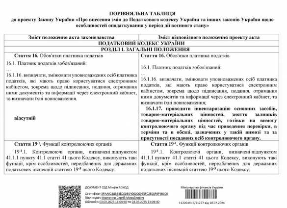 Новые налоги на Украине: правительство пытается найти средства любой ценой | Русская весна