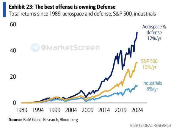 Большая война впереди — Запад всё ставит на зеро | Русская весна