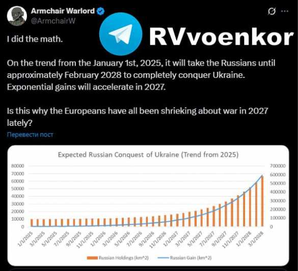 Российское наступление ускоряется четвёртый месяц подряд — The Telegraph | Русская весна