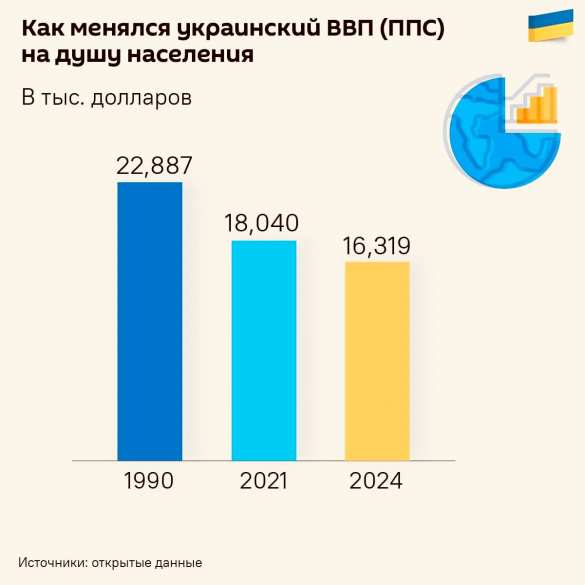 Почти 100% ВВП: госдолг Украины достиг критической отметки  | Русская весна