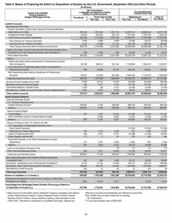 Бюджет США за 2025-й финансовый год | Русская весна