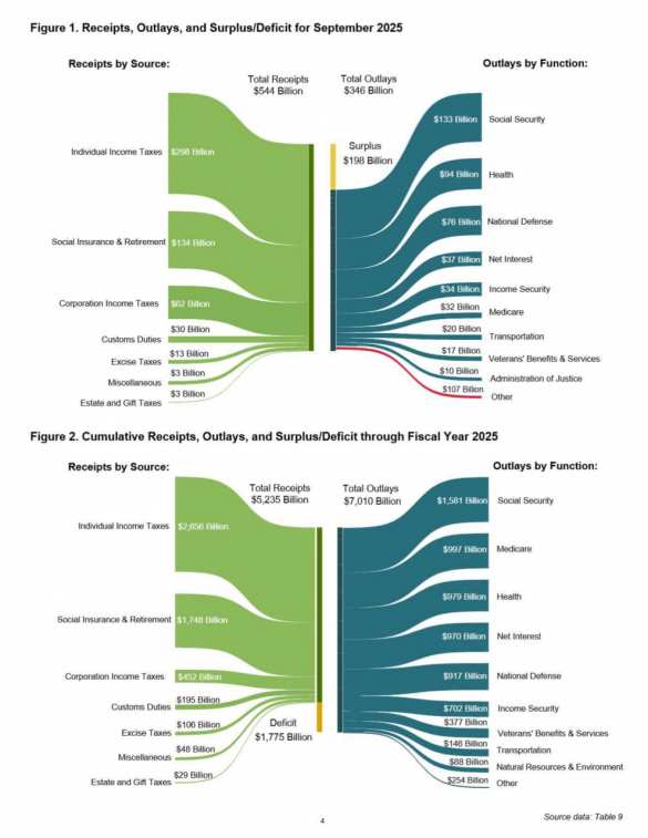 Бюджет США за 2025-й финансовый год | Русская весна