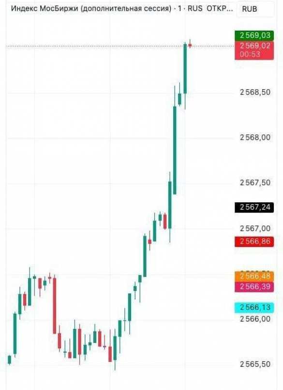 Венгрия добилась от США исключения из санкций в отношении российских энергоносителей | Русская весна