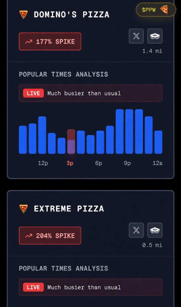 Будет удар по Ирану? Индекс пиццы у Пентагона снова резко вырос (ФОТО) | Русская весна