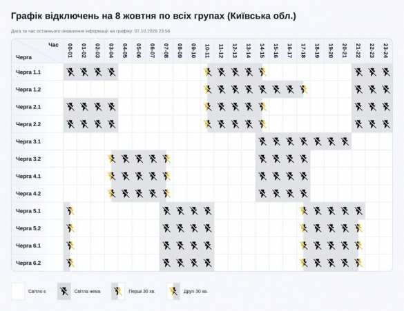 Атака на Киев идёт много часов: в Киевской области увеличили время отключений света | Русская весна