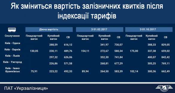 Новая перемога: ж/д билеты на Украине подорожают на 20% (ИНФОГРАФИКА) | Русская весна