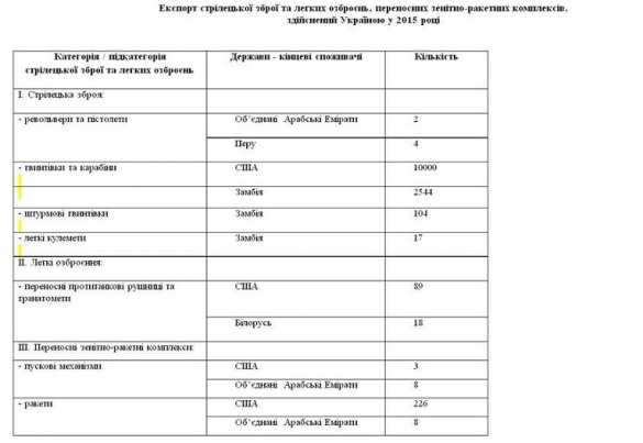 Украину поймали на продаже танков и вертолетов в Африку (ДОКУМЕНТ) | Русская весна