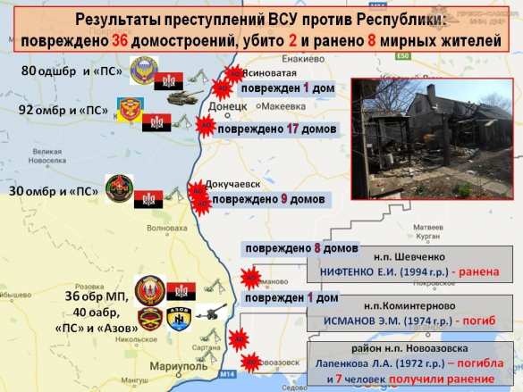 «Русская Весна» публикует полную сводку о военной ситуации в ДНР за 1—7 апреля (ИНФОГРАФИКА) | Русская весна