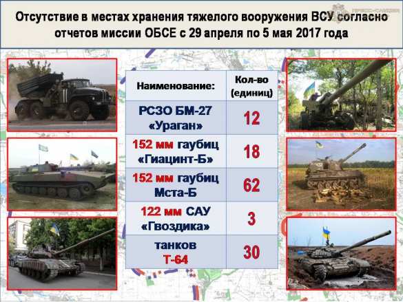 «Русская Весна» публикует полную сводку о военной ситуации в ДНР за 29 апреля — 5 мая (ИНФОГРАФИКА) | Русская весна