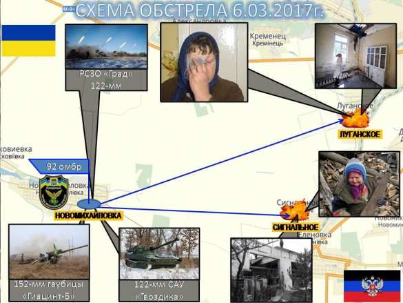 Командование ДНР назвало офицеров ВСУ, причастных к обстрелам Донецка, Ясиноватой и Горловки в марте (ФОТО) | Русская весна