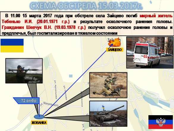 Командование ДНР назвало офицеров ВСУ, причастных к обстрелам Донецка, Ясиноватой и Горловки в марте (ФОТО) | Русская весна