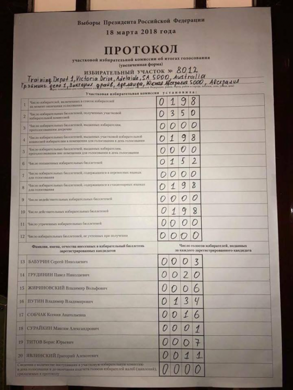 На выборах в Австралии победил Путин (ДОКУМЕНТ) | Русская весна