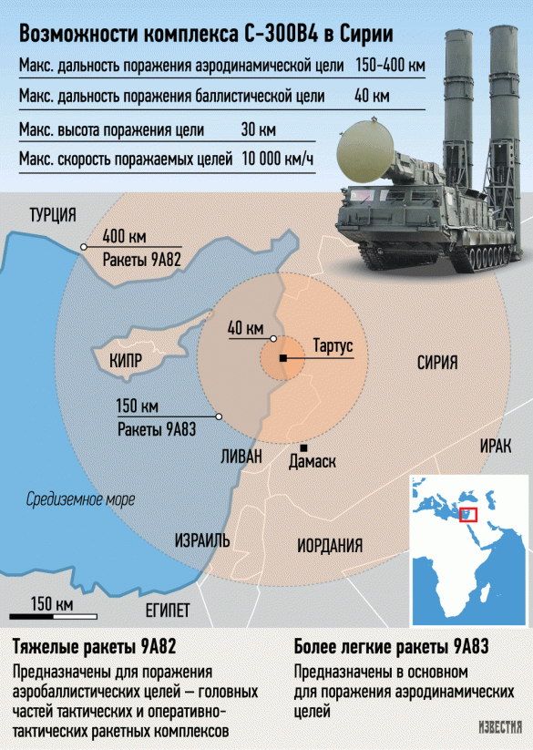 Израиль попросил у Минобороны РФ гарантий в связи с размещением С-300 в Сирии | Русская весна
