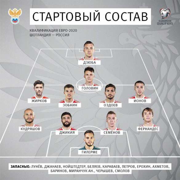 СРОЧНО: Сборная России победила Шотландию в отборочном матче Евро-2020 (+ФОТО, ВИДЕО) | Русская весна