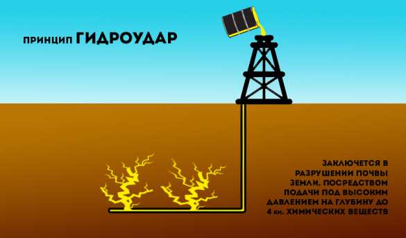 Газовые войны: Как США решили победить Россию с помощью «сланцевой революции» (ВИДЕО) | Русская весна