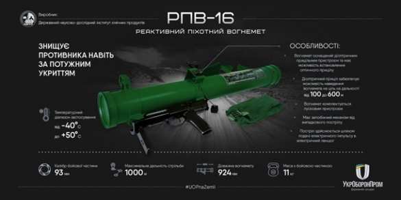 ВСУ получили сотни новых огнемётов (ФОТО) | Русская весна