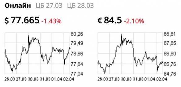 Нефть и рубль пошли в рост после заявления Трампа, однако есть одно «но» | Русская весна