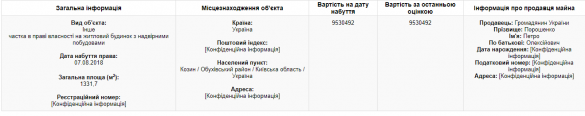 Порошенко сделал сыну роскошный денежный подарок и отдал имение под Киевом | Русская весна