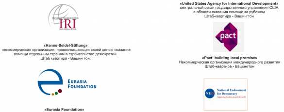 Украина: Между властью и радикалами (+ФОТО) | Русская весна