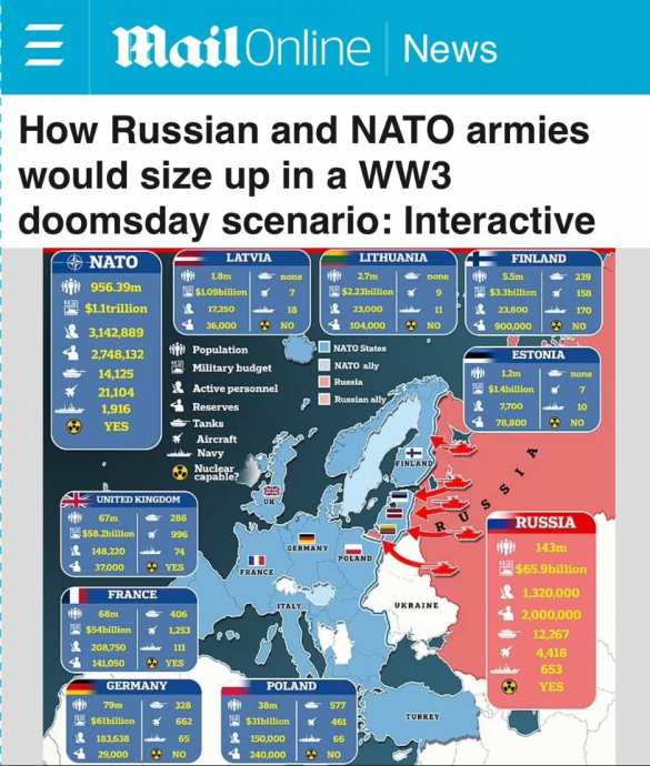 «Сценарий судного дня»: британский таблоид описал ход столкновения России с НАТО | Русская весна