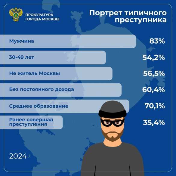 Составлен портрет типичного преступника в Москве (ФОТО) | Русская весна