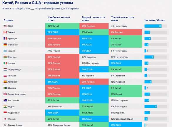 Жители Венгрии и Польши считают Украину «угрозой» для своих стран | Русская весна