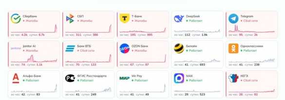 Масштабный сбой произошёл в работе российских банков | Русская весна