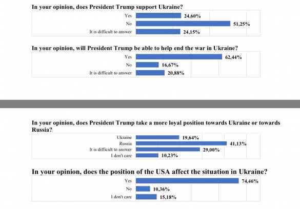 Украинцы разочаровались в Трампе | Русская весна