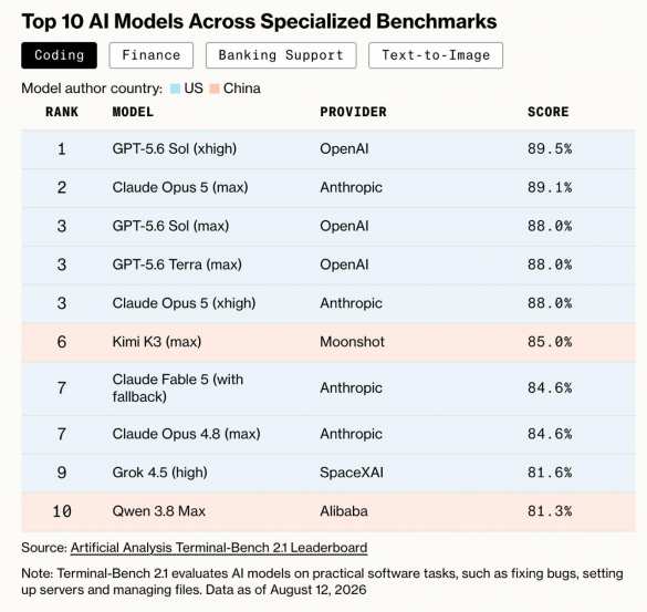 Bloomberg: китайский ИИ угрожает господству США | Русская весна