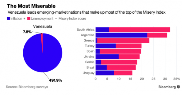 Украина попала в десятку самых несчастных стран (ИНФОГРАФИКА) | Русская весна