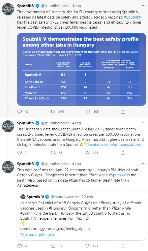 В Венгрии «Спутник V» признали самой эффективной вакциной | Русская весна