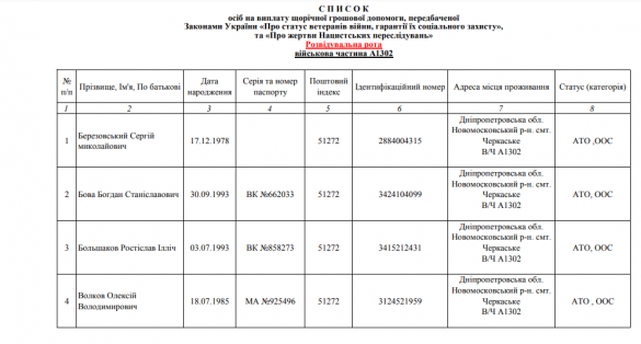 Армия ДНР опубликовала новую партию полученных секретных документов командования оккупантов (ФОТО) | Русская весна