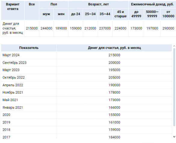 В каких городах России быть счастливым дороже всего | Русская весна