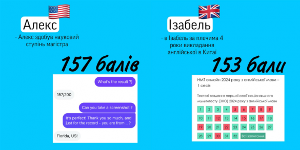 Американец и британка не прошли некачественный украинский НМТ по английскому | Русская весна