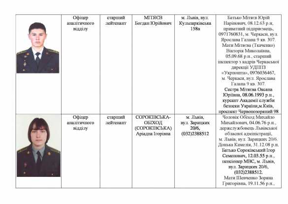 Кто руководит «троллями» в комментариях и «промывает мозг» доверчивым украинцам — киберактивисты публикуют данные сотрудников отдела психологических операций ВСУ (ДОКУМЕНТЫ) | Русская весна