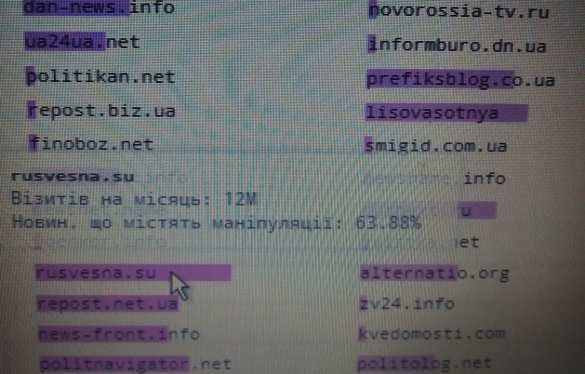 «Русская Весна» вошла в число самых читаемых на Украине СМИ: боль украинских пропагандистов | Русская весна