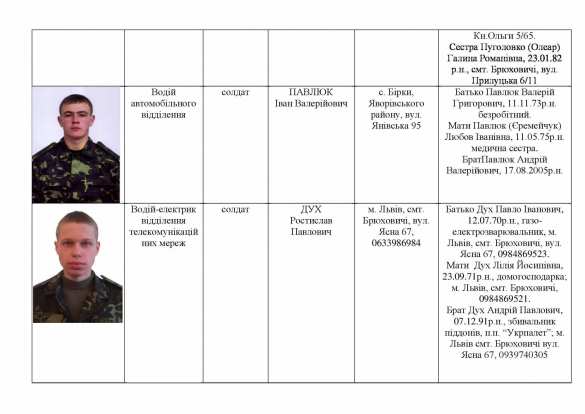 Кто руководит «троллями» в комментариях и «промывает мозг» доверчивым украинцам — киберактивисты публикуют данные сотрудников отдела психологических операций ВСУ (ДОКУМЕНТЫ) | Русская весна