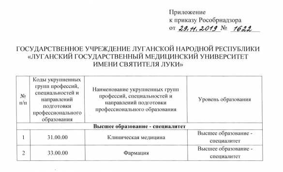 Медуниверситет Луганска вошёл в систему вузов России (ДОКУМЕНТ) | Русская весна