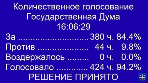 СРОЧНО: Госдума одобрила поправку в Конституцию об обнулении президентских сроков (ФОТО, ВИДЕО) | Русская весна
