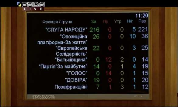 Верховная рада продлила закон об особом статусе Донбасса (ФОТО, ВИДЕО) | Русская весна