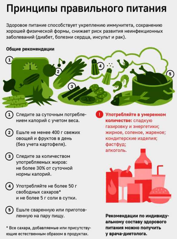 Простые правила: как снизить риск рака, инсульта, инфаркта и диабета? | Русская весна