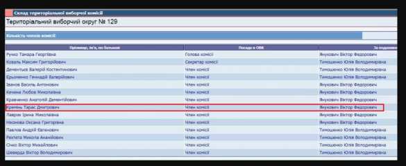 Зрада: Шпрехенфюрер оказался бывшим представителем Януковича на президентских выборах | Русская весна
